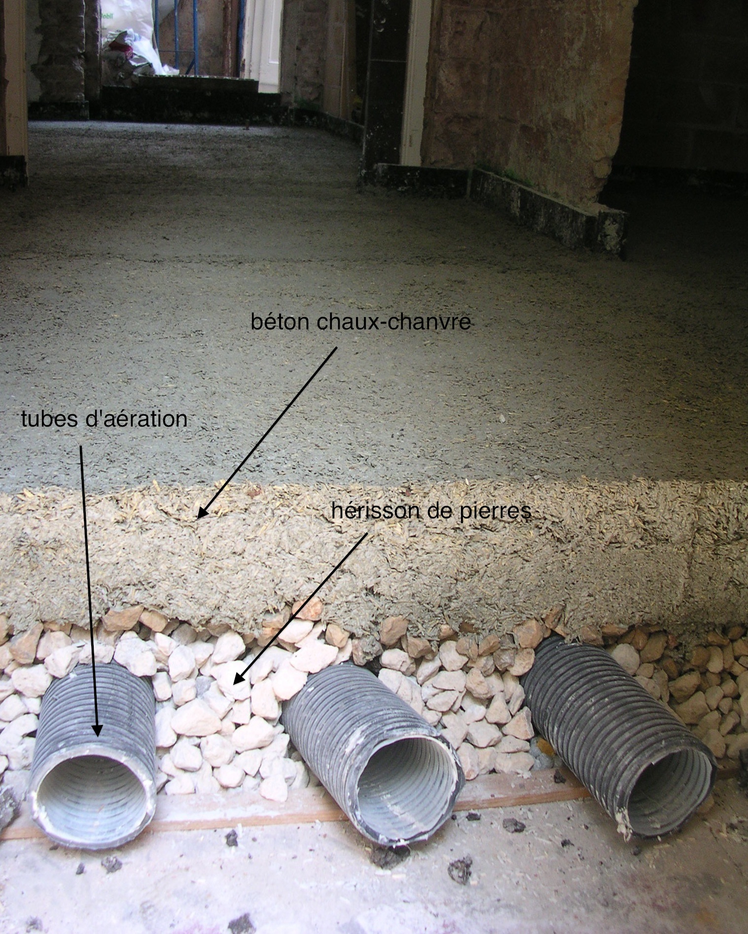 Nouvelle stratigraphie des fondations